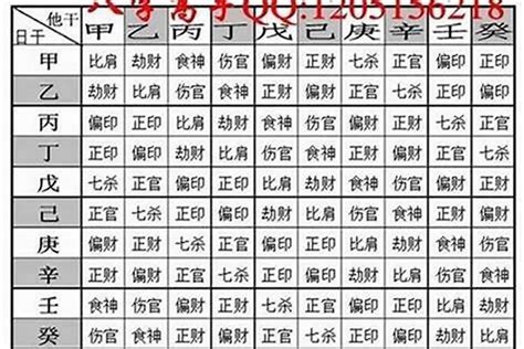 皇帝八字重量|八字怎樣算重？專業解析命理重量計算方法